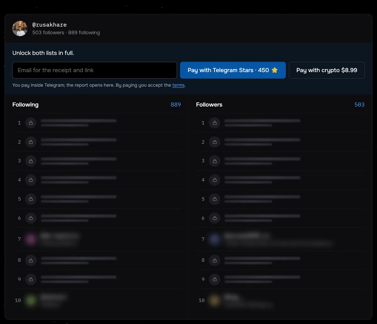 Sled mutual follows check for @rusakhare before payment: 503 followers and 889 following, an email field, Pay with Telegram Stars and Pay with crypto buttons, and below them locked, blurred Following and Followers lists.